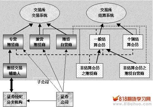 比特币交易流程_火币网如何交易比特币_台湾比特币交易所